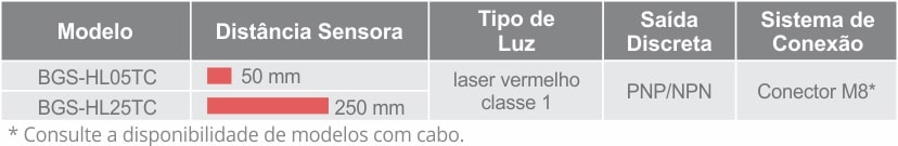 Modelos Sensores Laser Medição