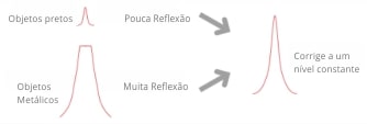 Resolução do Obturador Elétrico