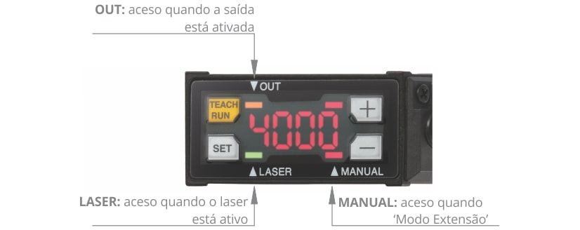 Visão Geral