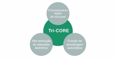 Super Precisão