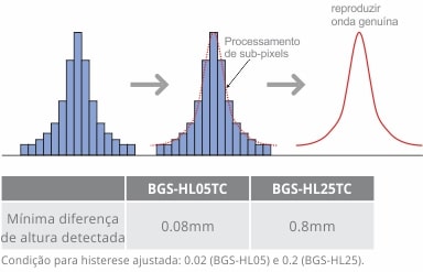 Processamento de Sub-Pixel