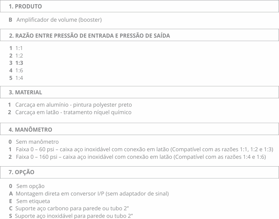 Chave de Códigos Amplificador de Volume