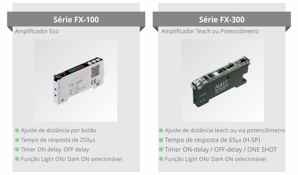 Amplificadores Panasonic