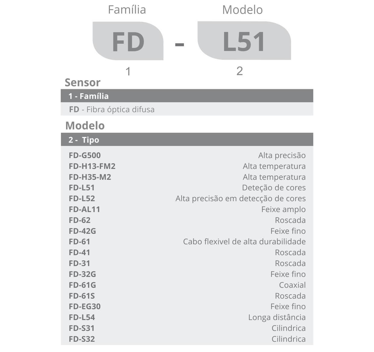 Modelos Cabos Difusos