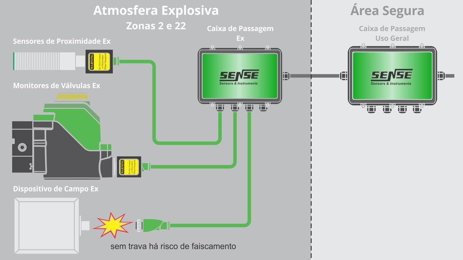 Atmosferas Explosivas Aplicação em Atmosferas Explosivas