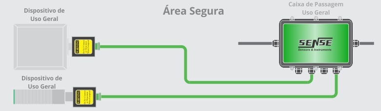 Área Segura Aplicação em Área Segura