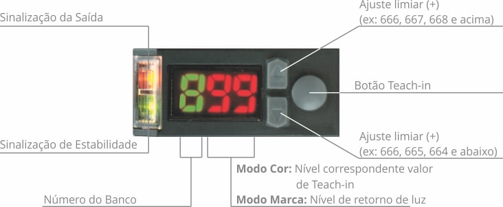 Display e Botões de Ajuste