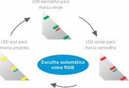 Modo Marca
