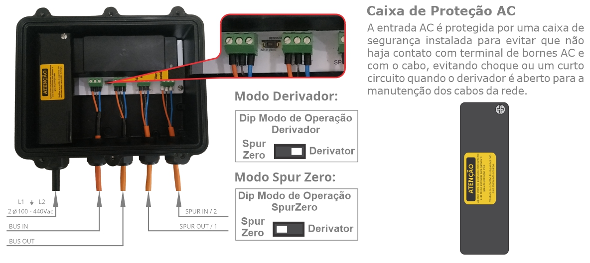 Configuração Interna