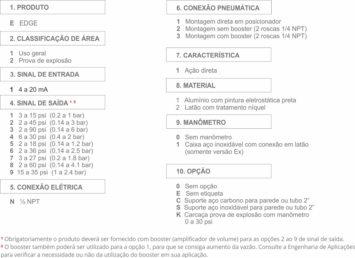 Chave de Códigos Conversor IP