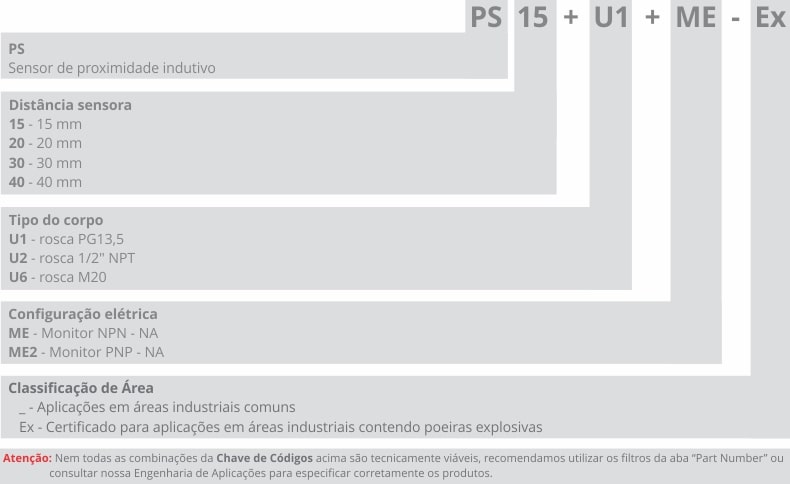 Chave de Códigos Monitor de Velocidade