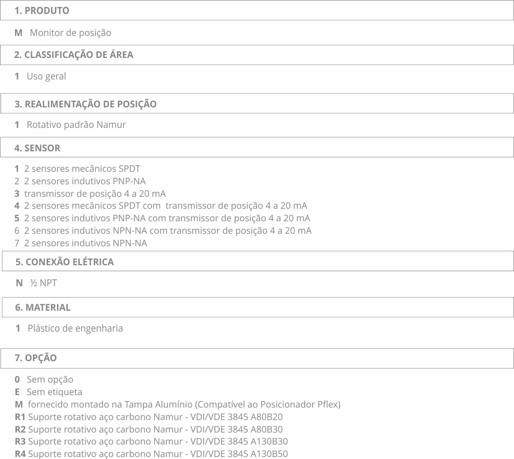 Chave de Códigos Monitor de Posição