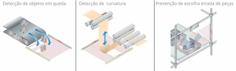Exemplos de Aplicações