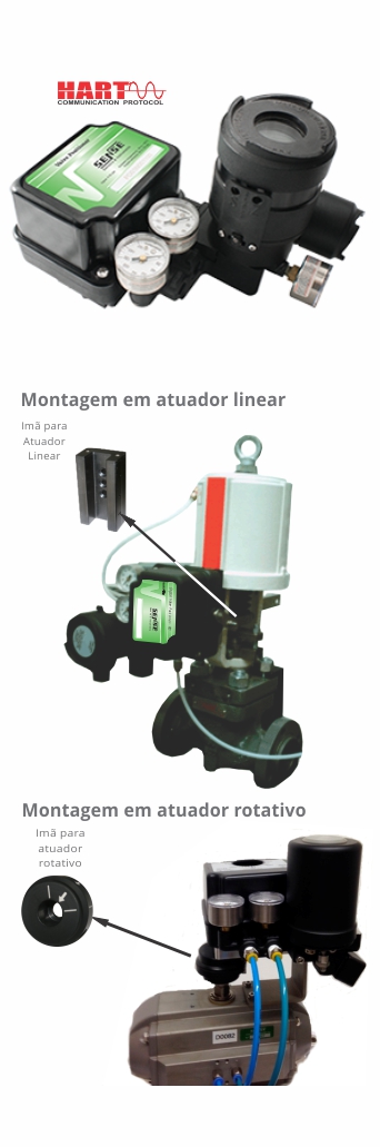 Posicionador Digital PD