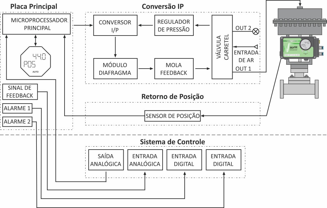 Prncípio de Funcionamento Prncípio de Funcionamento