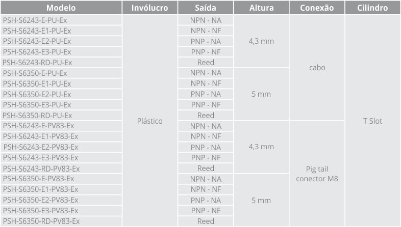 Modelos Sensores Magnéticos