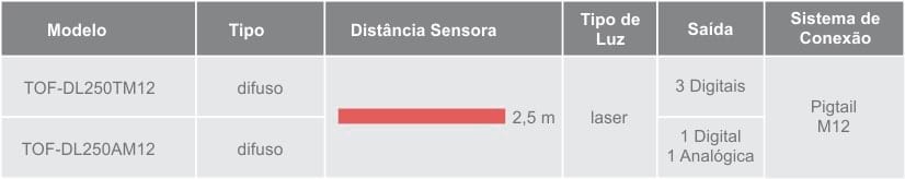 Modelos Sensores Laser TOF-DL