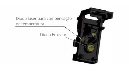 Sistema Laser Duplo