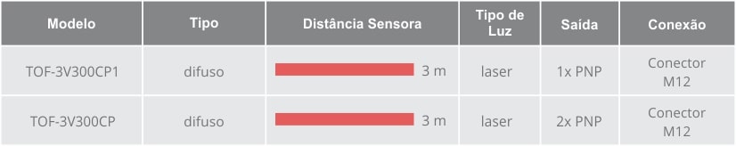 Modelos Sensor Laser TOF-V