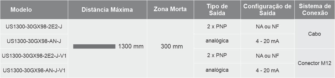 Modelos Sensores Ultrassônicos